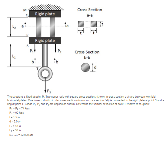 Solved M 9 Rigid plate Cross Section a-a L2 Rigid plate 5 P1 | Chegg.com