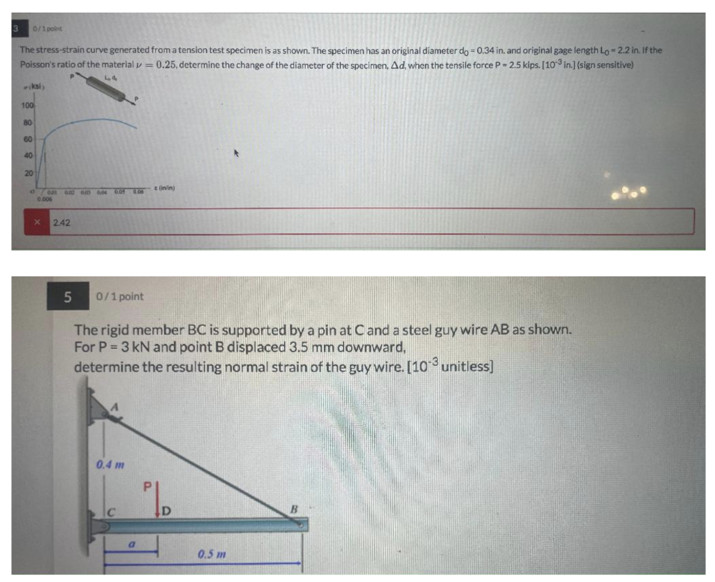 Solved o/1 point The stress-strain curve generated from a | Chegg.com
