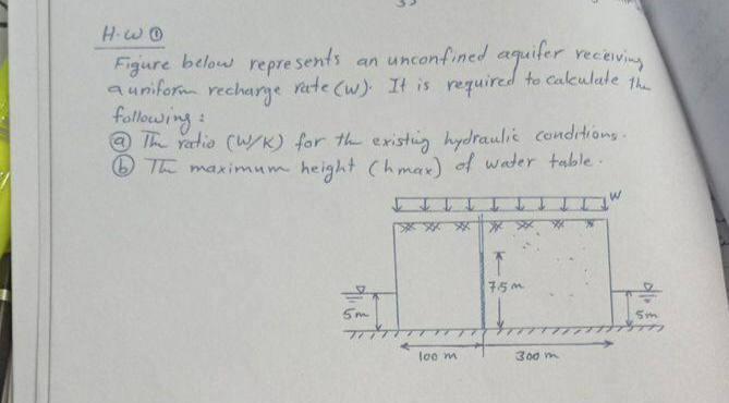 H.WO Figure below represents an unconfined aquifer | Chegg.com