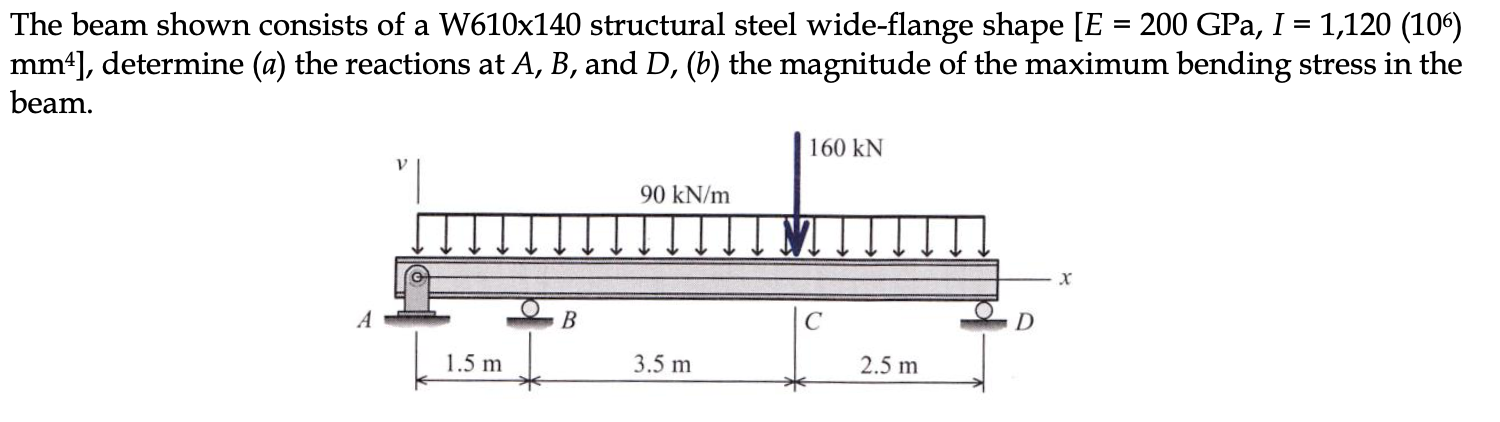 Solved The beam shown consists of a W610x140 structural | Chegg.com