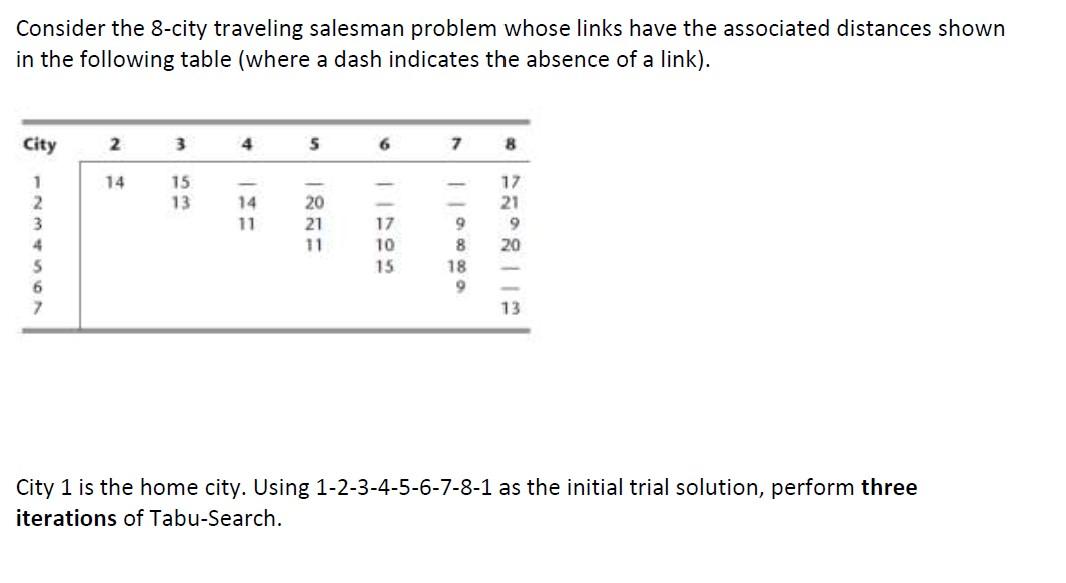 Solved Consider the 8-city traveling salesman problem whose | Chegg.com