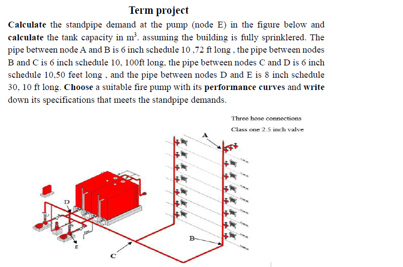 Solved Term project Calculate the standpipe demand at the | Chegg.com
