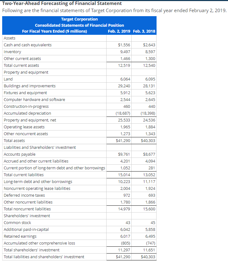 Solved al year ended February 2, 2019Forecast Target's | Chegg.com