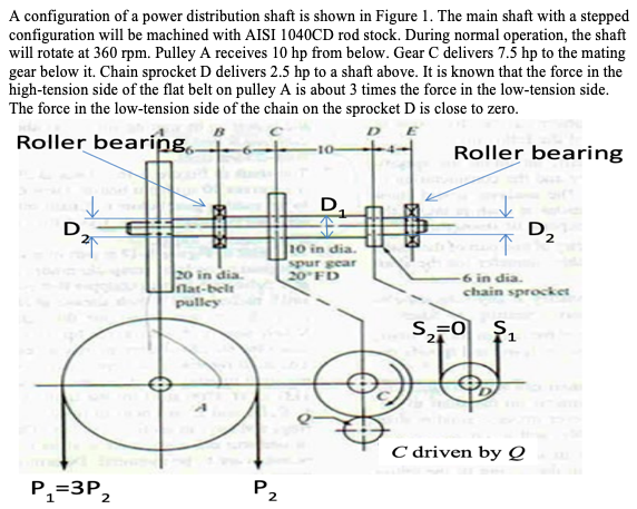 A configuration of a power distribution shaft is | Chegg.com