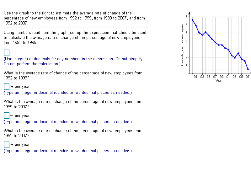 Solved 7 Use the graph to the right to estimate the average | Chegg.com