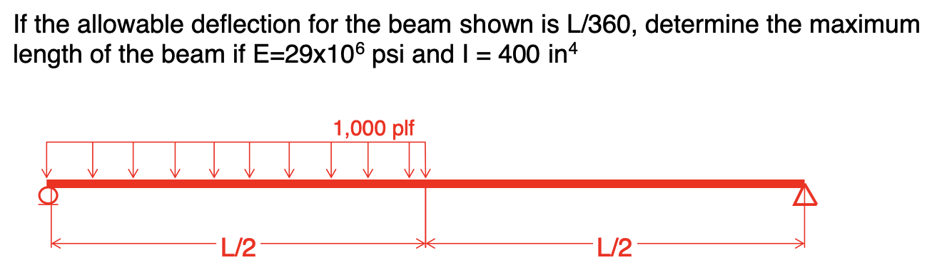 Solved If the allowable deflection for the beam shown is | Chegg.com