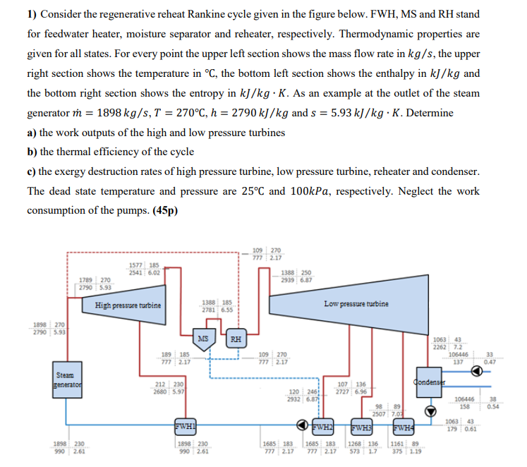 Solved 1) Consider the regenerative reheat Rankine cycle | Chegg.com