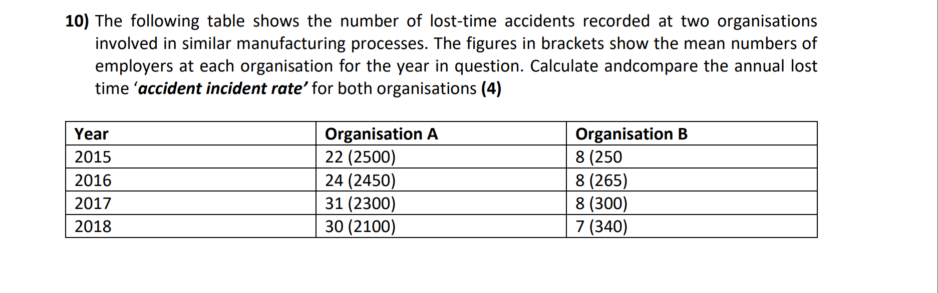 Solved 10) The following table shows the number of losttime