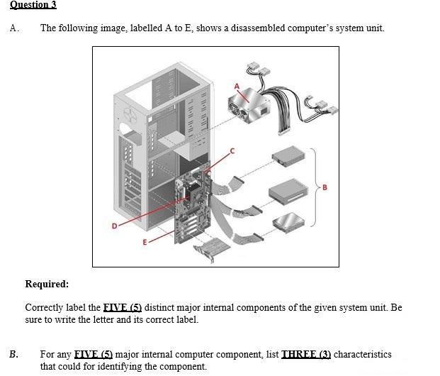 computer system unit diagram