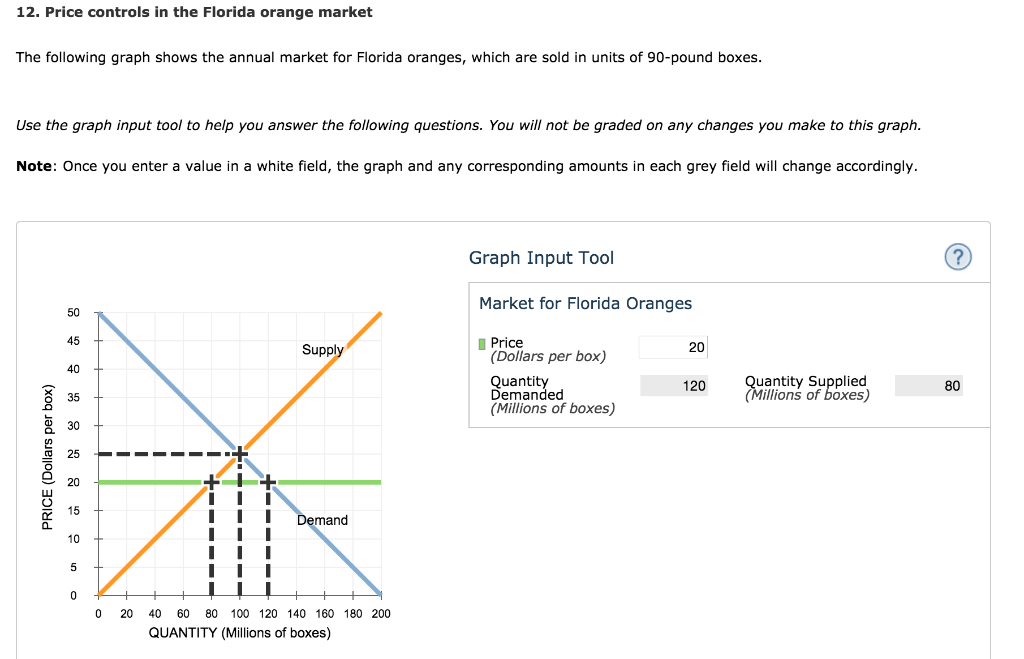Solved In this market, the equilibrium price is per box,