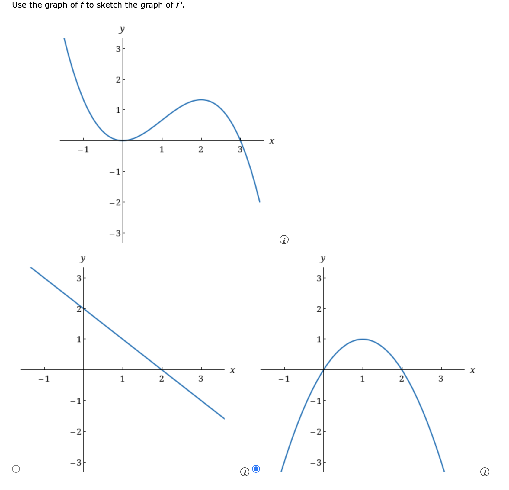 Solved Use the graph of f to sketch the graph of f′.a) Find | Chegg.com