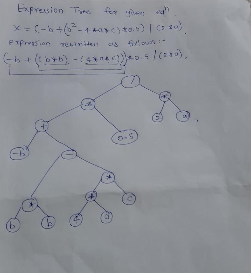 Solved STIA 2024 Data Structures And Analysis Algorithm The Chegg Com   PhpFz6yHL