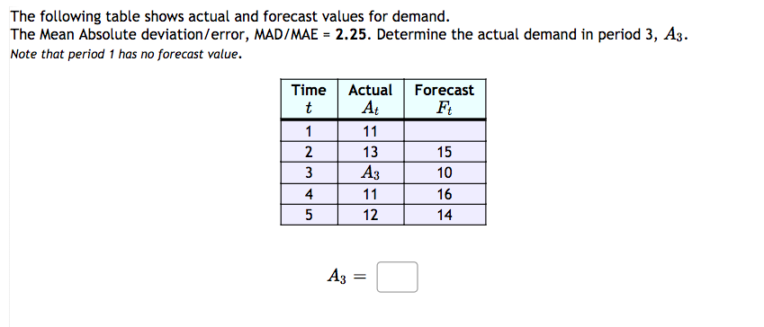 Solved The following table shows actual and forecast values | Chegg.com