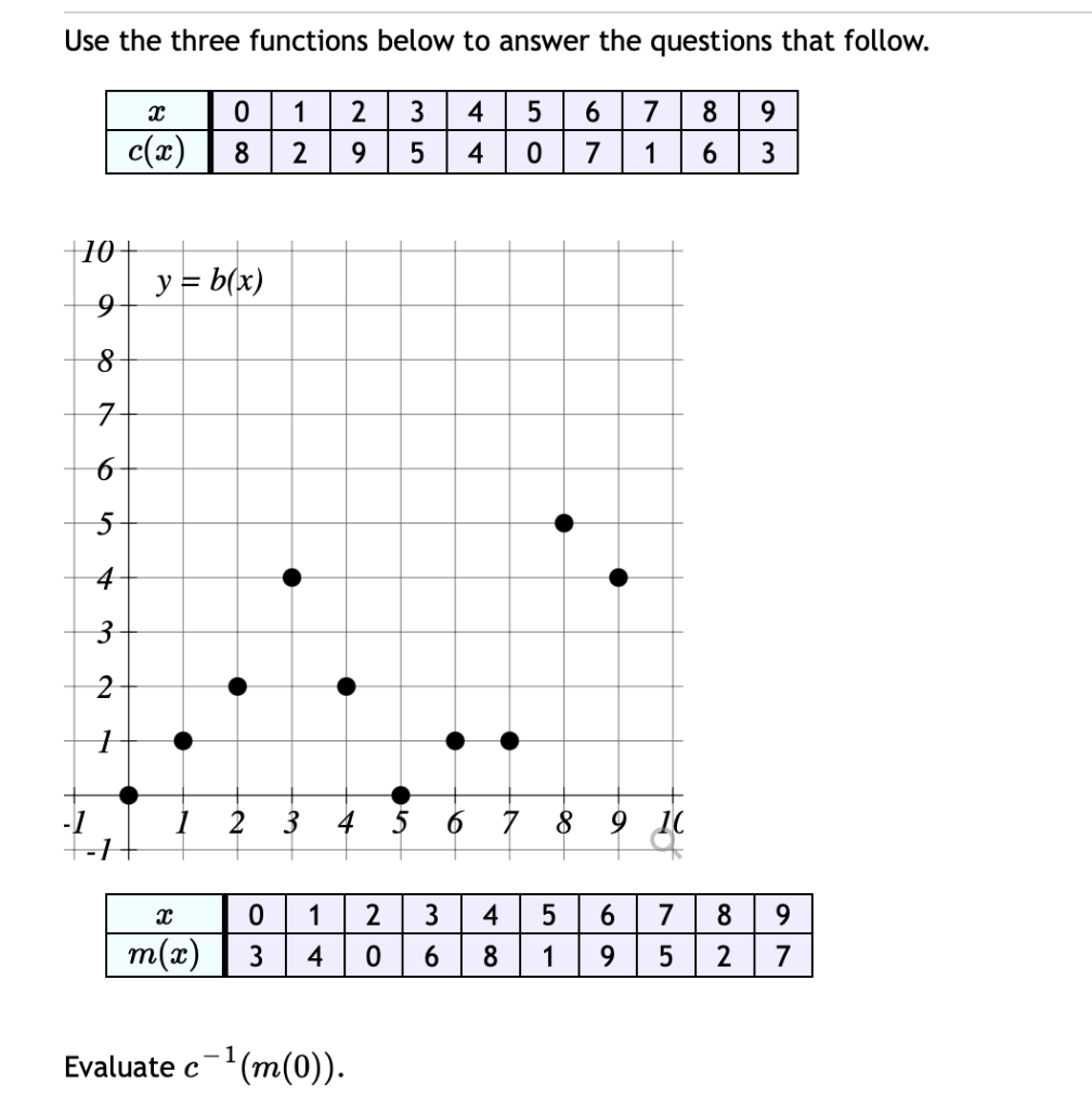 Solved Use the three functions below to answer the questions | Chegg.com