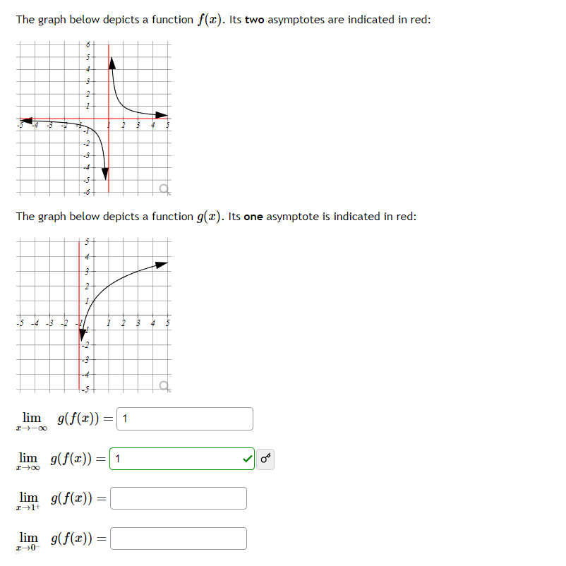 Solved The graph below depicts a function f(x). Its two | Chegg.com