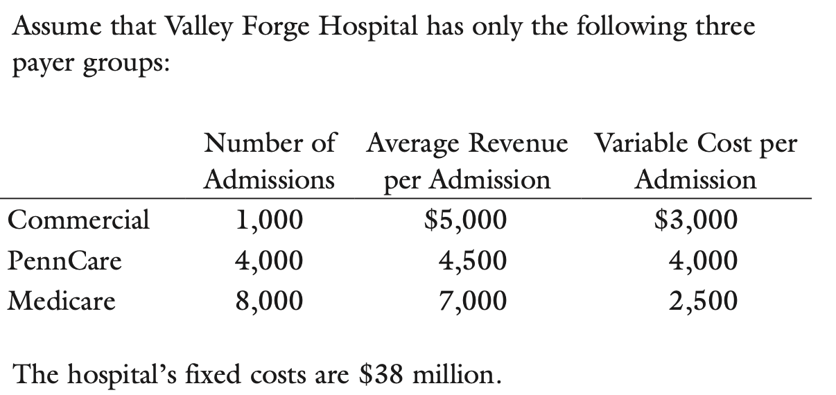 Solved What is the hospital’s net income?Assume that half of | Chegg.com