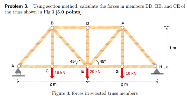 Solved Problem 3. Using section method, calculate the forces | Chegg.com