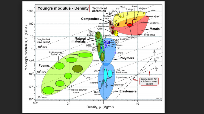 Metal Density Chart: A Visual Reference of Charts | Chart Master