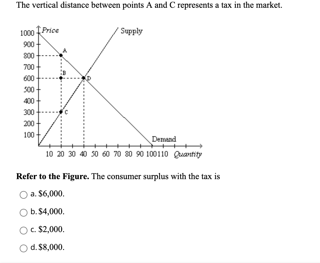Solved The vertical distance between points A and C | Chegg.com