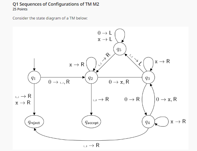Q1 Sequences of Configurations of TM M2 25 Points | Chegg.com