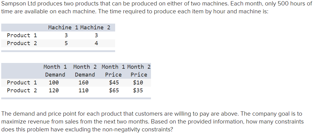 Solved Sampson Ltd Produces Two Products That Can Be | Chegg.com