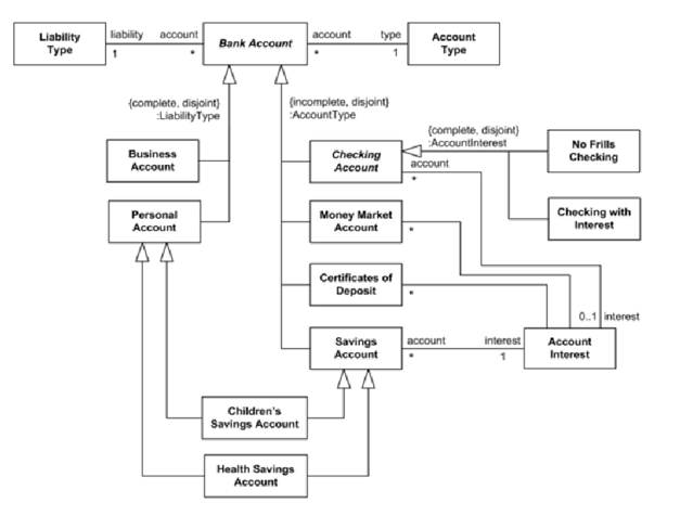 Solved Explain The Following Class Diagram In Detail Please Chegg Com