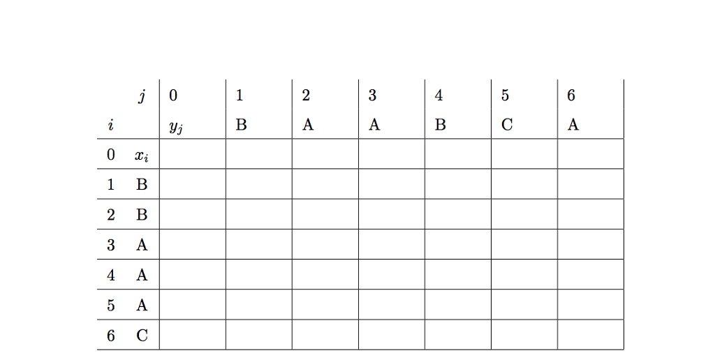 Solved 7. [40 points] Dynamic Programming Problem Recall the | Chegg.com