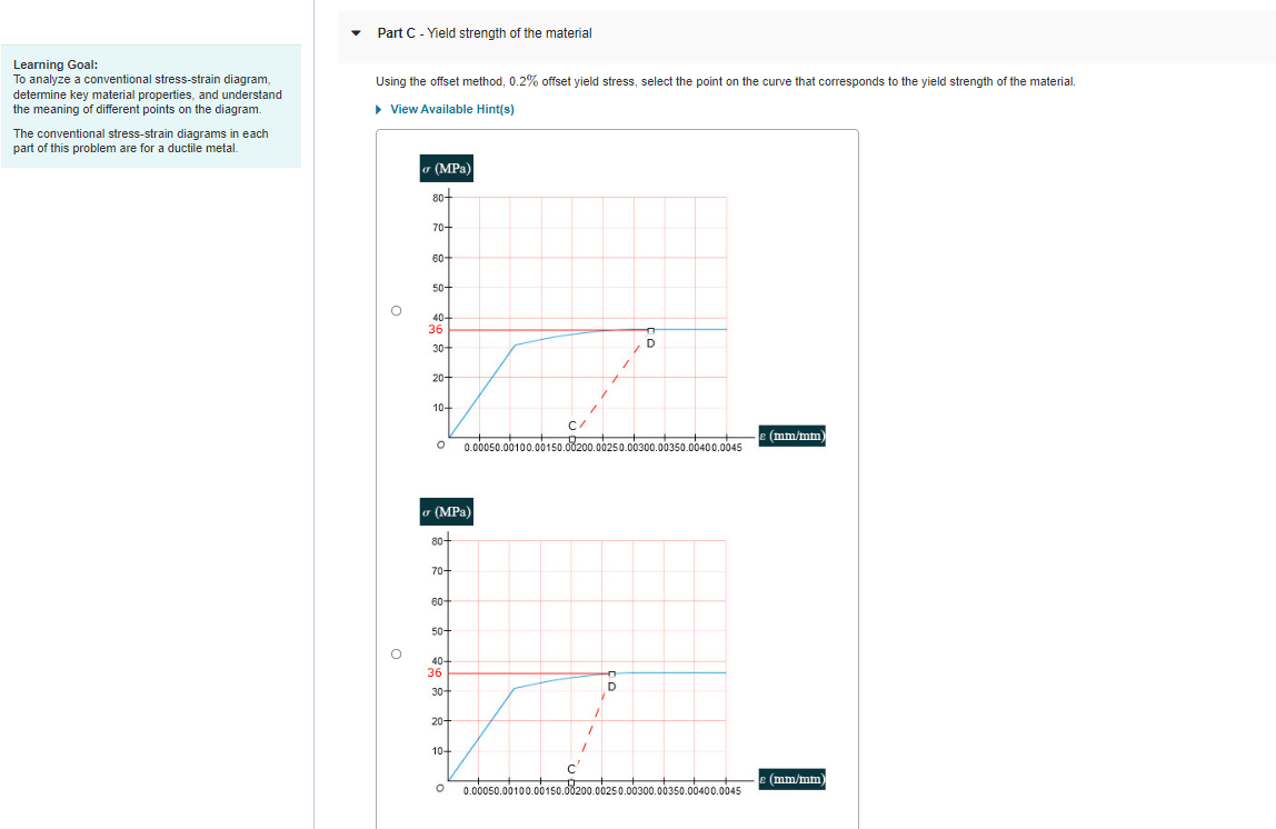 Solved Part A - Ultimate stress of the material For the | Chegg.com