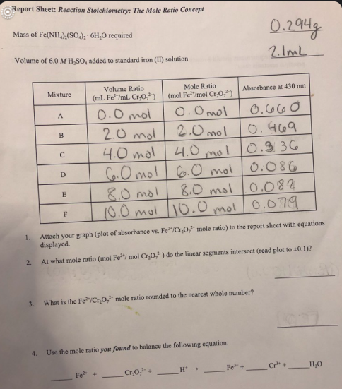 Solved Report Sheet: Reaction Stoichiometry: The Mole Ratio | Chegg.com