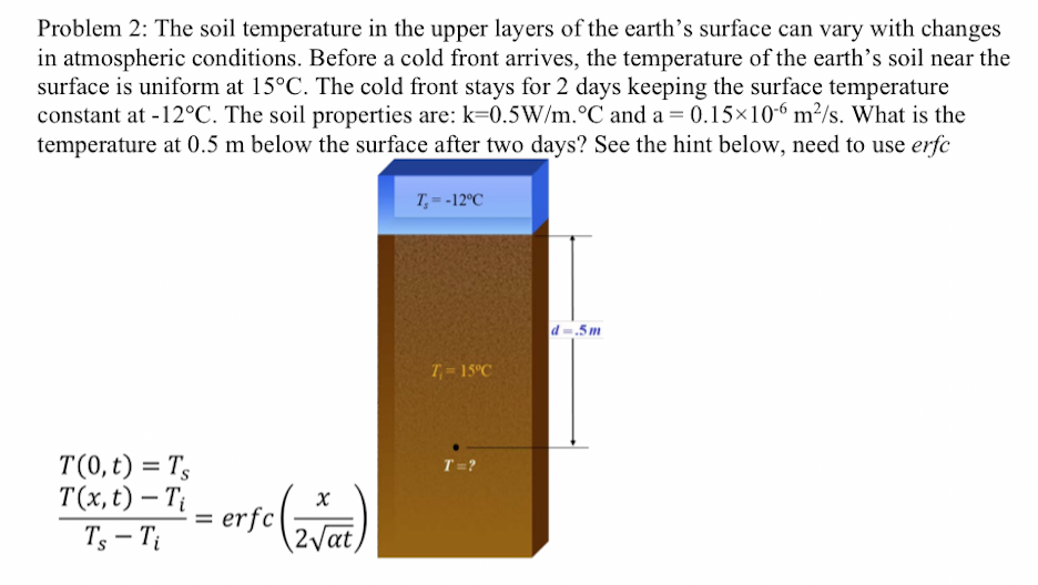 the soil temperature in the upper layers of the earth