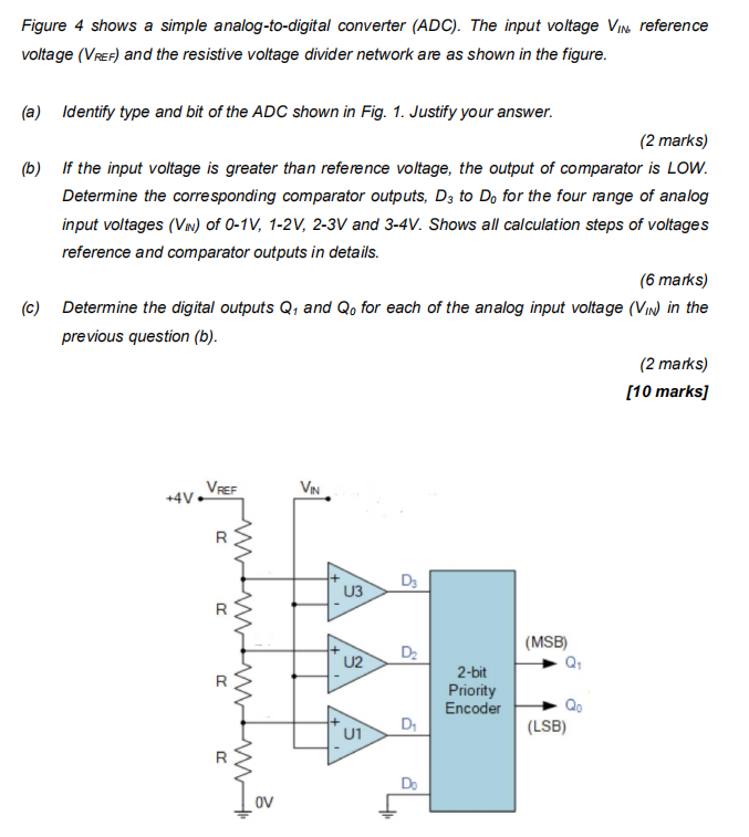 Solved Figure 4 Shows A Simple Analog-to-digital Converter | Chegg.com