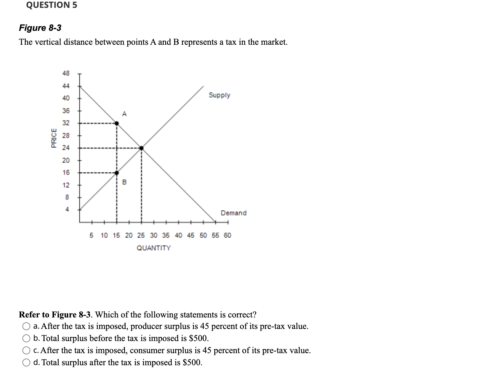 Solved Figure 8-2 The Vertical Distance Between Points A And | Chegg.com