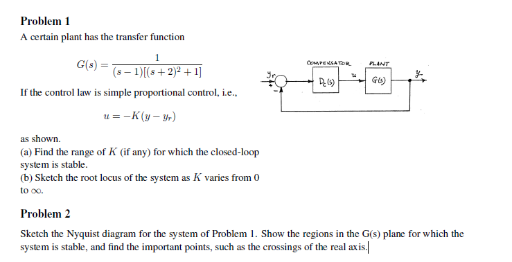 Solved COMPENSATOR PLANT น Problem 1 A certain plant has the | Chegg.com