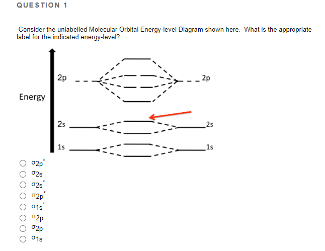 Solved QUESTION 1 Consider the unlabelled Molecular Orbital | Chegg.com