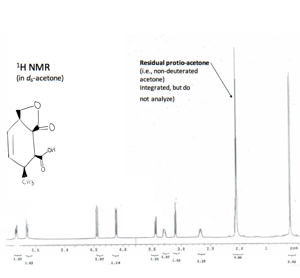 Solved Assign All Proton Signals In The 1 H NMR Spectrum. | Chegg.com