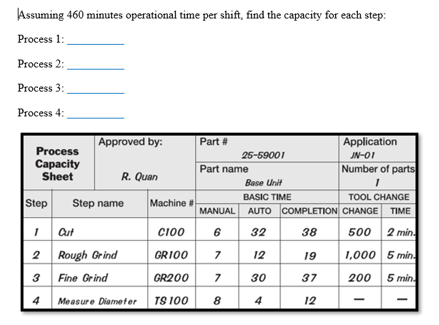 Solved Assuming 460 minutes operational time per shift, find | Chegg.com