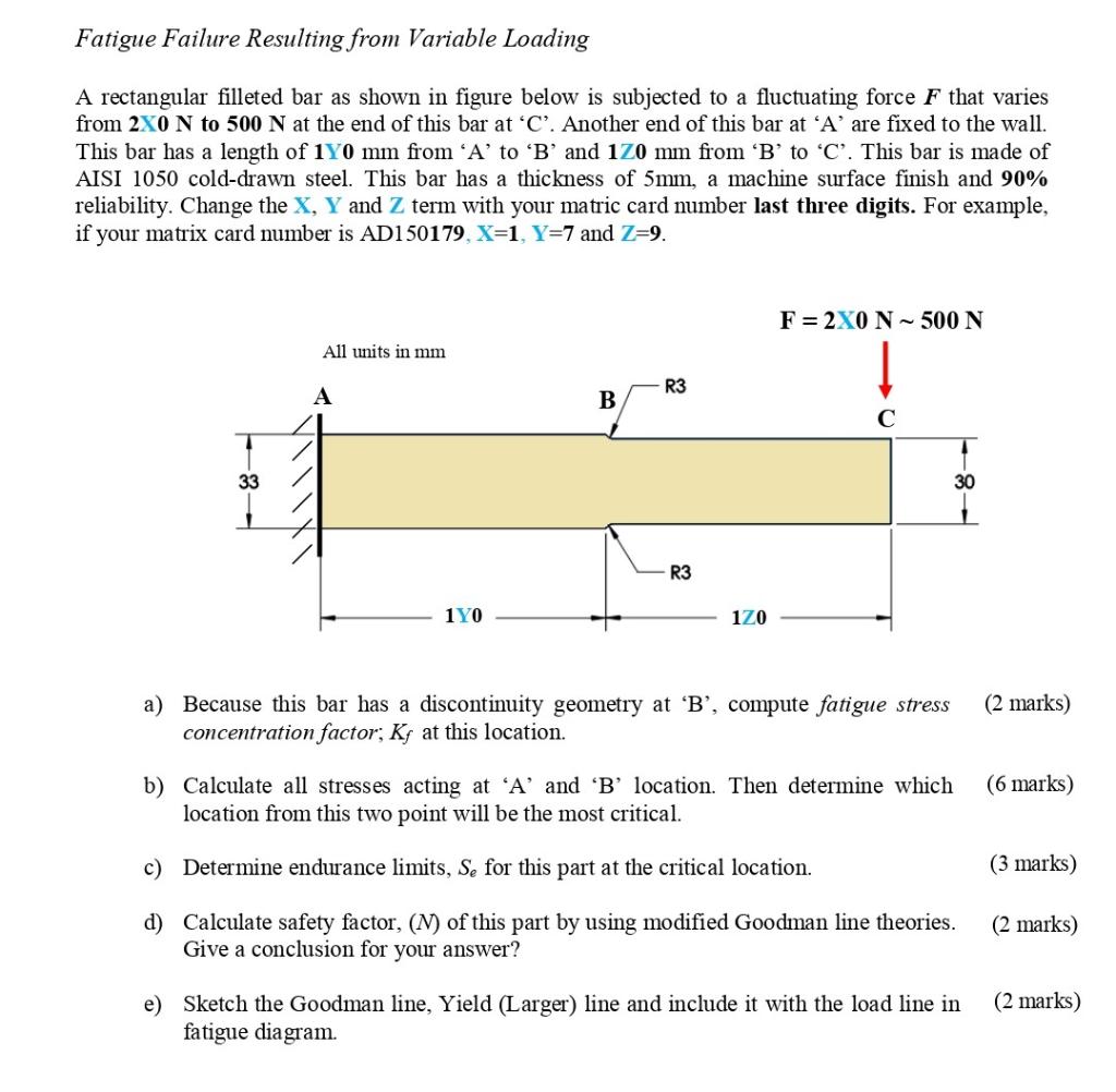 Fatigue Failure Resulting from Variable Loading A | Chegg.com