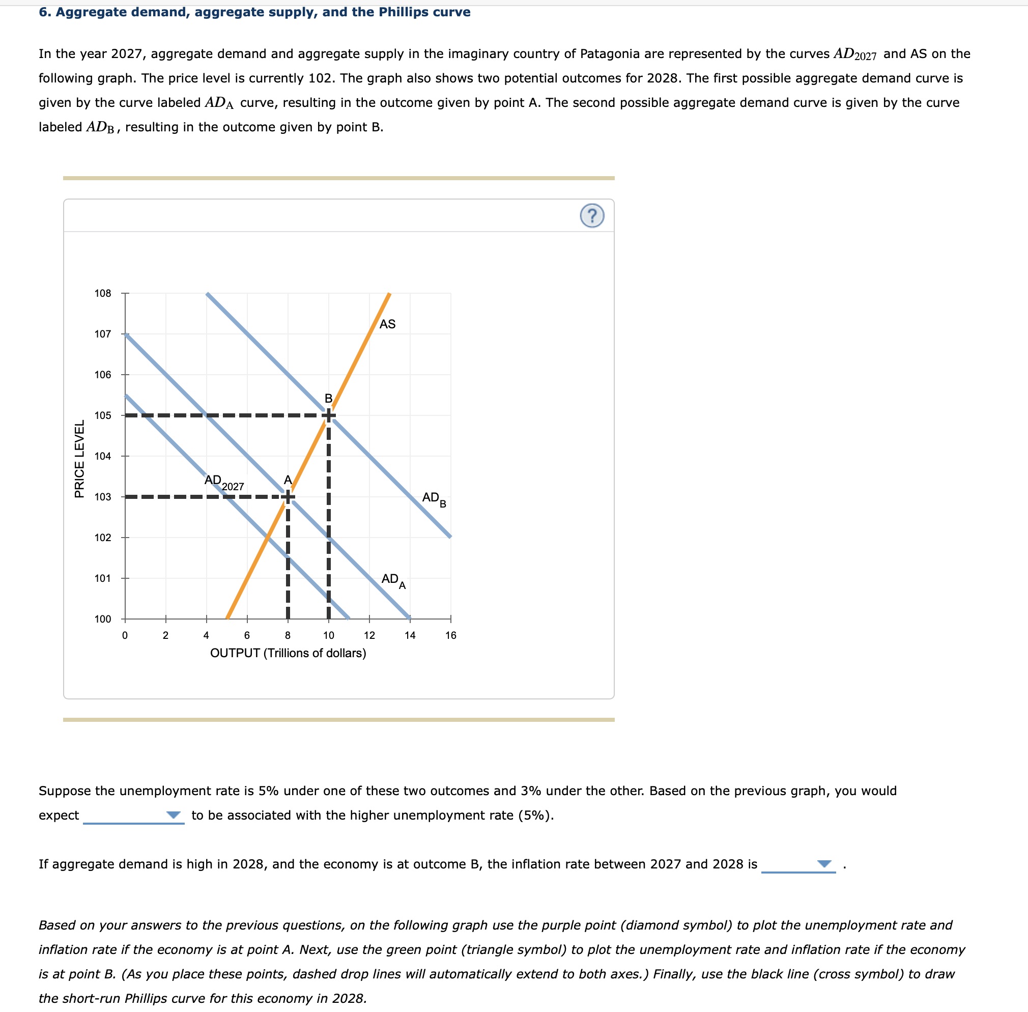 Solved 6. Aggregate Demand, Aggregate Supply, And The | Chegg.com