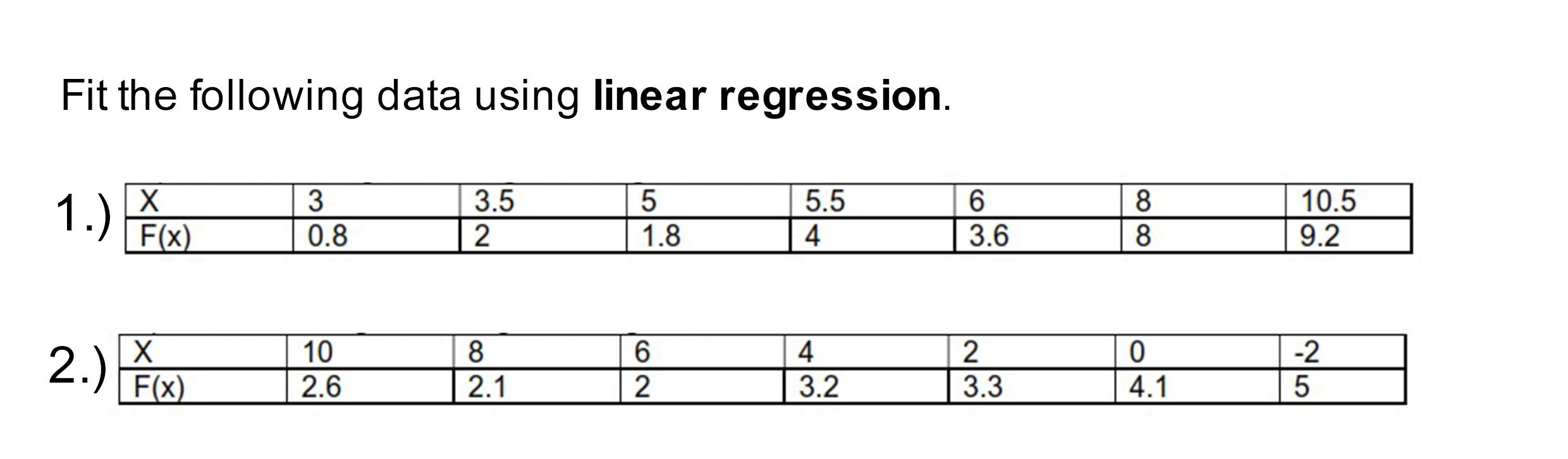 Solved Fit the following data using linear regression. 3 3.5 | Chegg.com