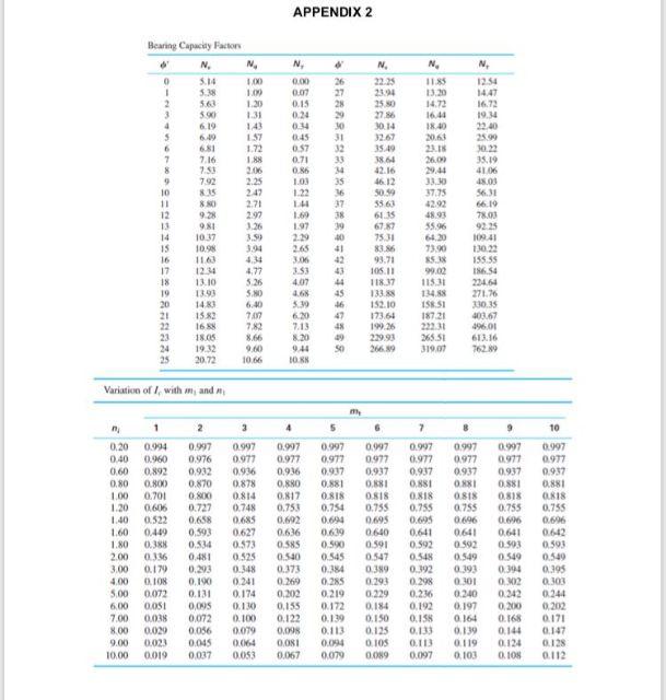 Solved a) Determine the width of a strip footing founded at | Chegg.com