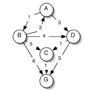 Solved Given The Below Graph, Solve Parts 1, 2, And 3 | Chegg.com