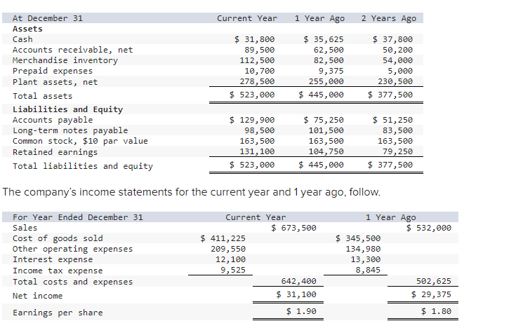 How Often Should Income Statements Be Prepared