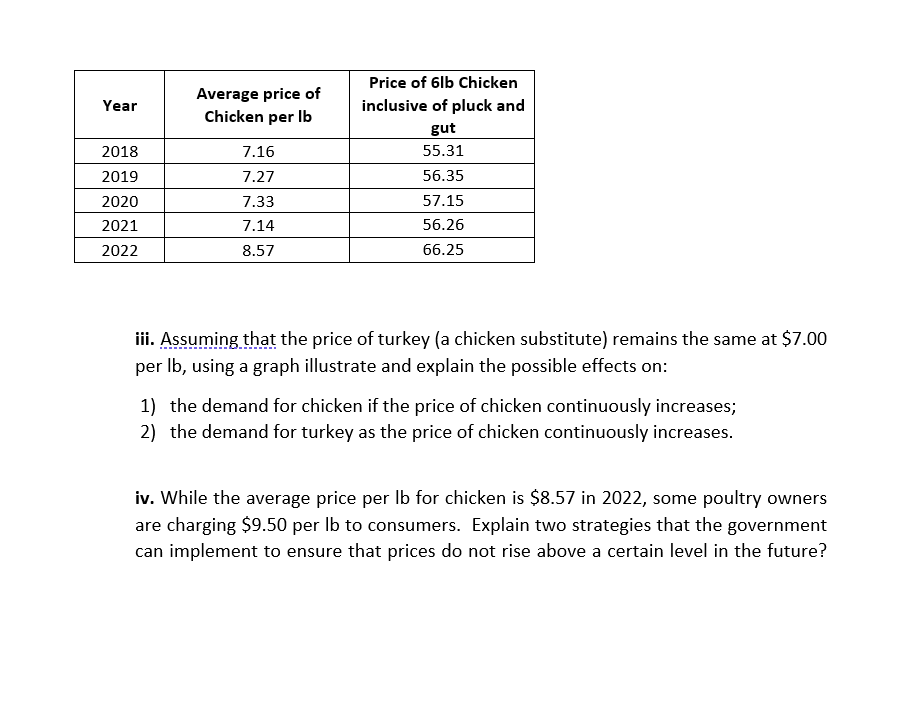 solved-iii-assuming-that-the-price-of-turkey-a-chicken-chegg