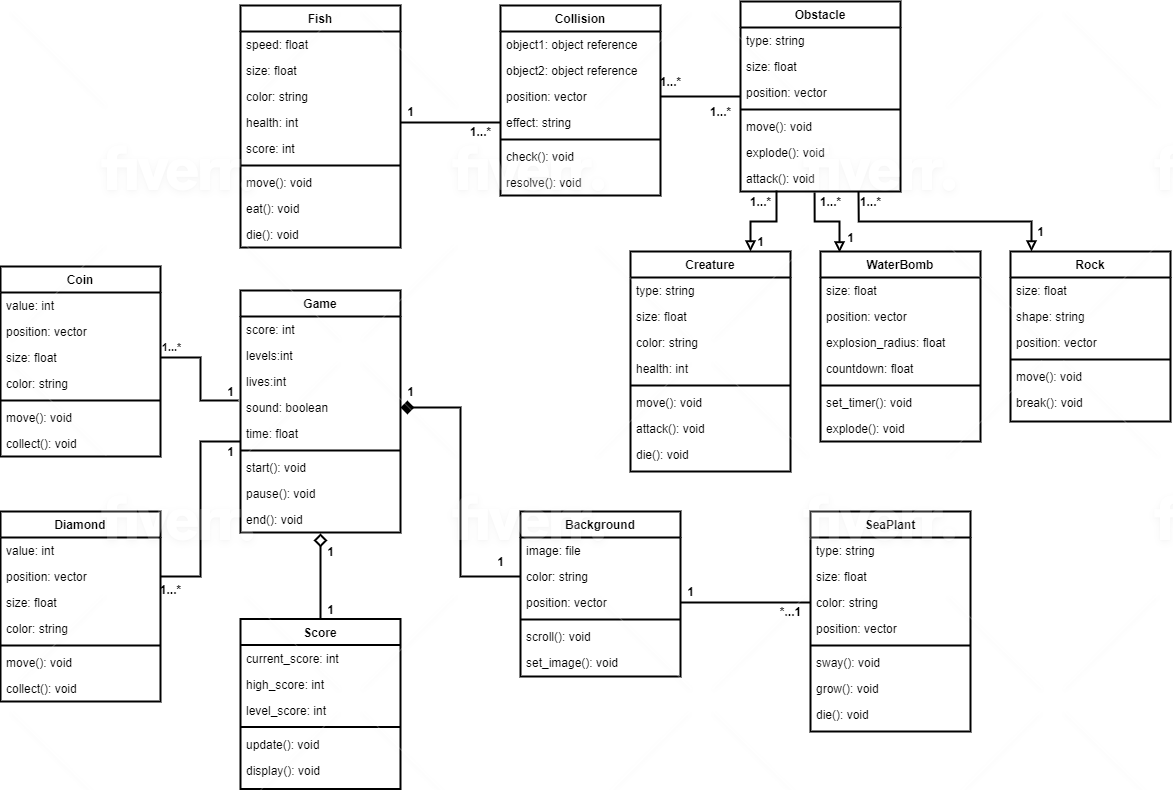 Solved Explain The Ulm Class Diagram Below In Detail With 