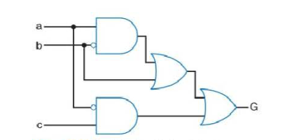 Solved Create a Boolean equation representation for the | Chegg.com