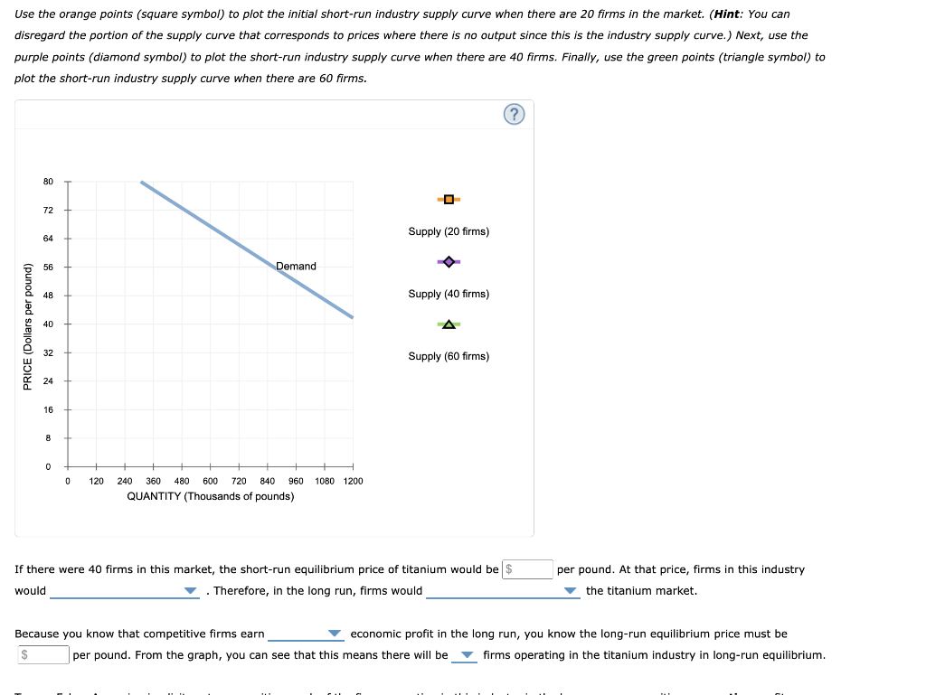 Solved 7. Short-run supply and long-run equilibrium Consider | Chegg.com