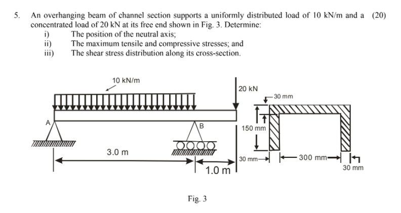 Solved 5. An overhanging beam of channel section supports a | Chegg.com