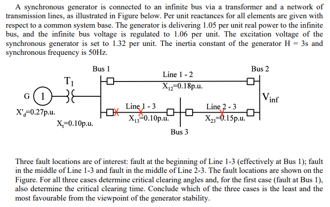 Solved A synchronous generator is connected to an infinite | Chegg.com