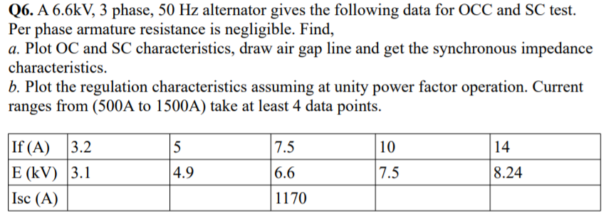 Solved Q6. A 6.6kV, 3 phase, 50 Hz alternator gives the | Chegg.com
