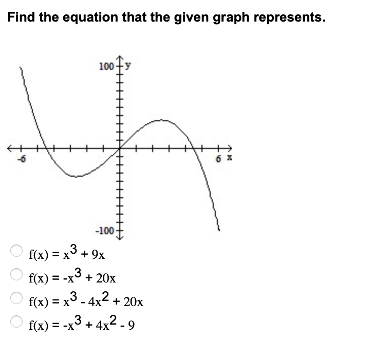 solved-find-the-equation-that-the-given-graph-represents-chegg